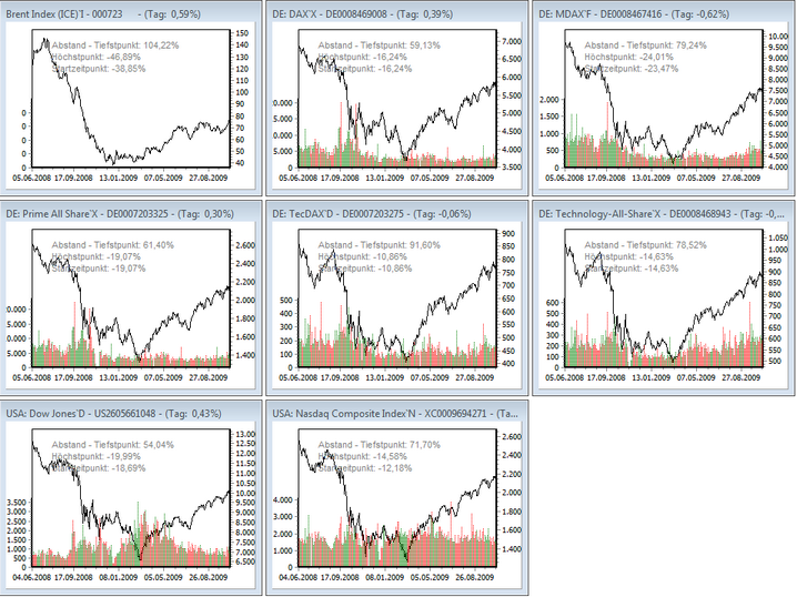 chart-gallery-2009-10