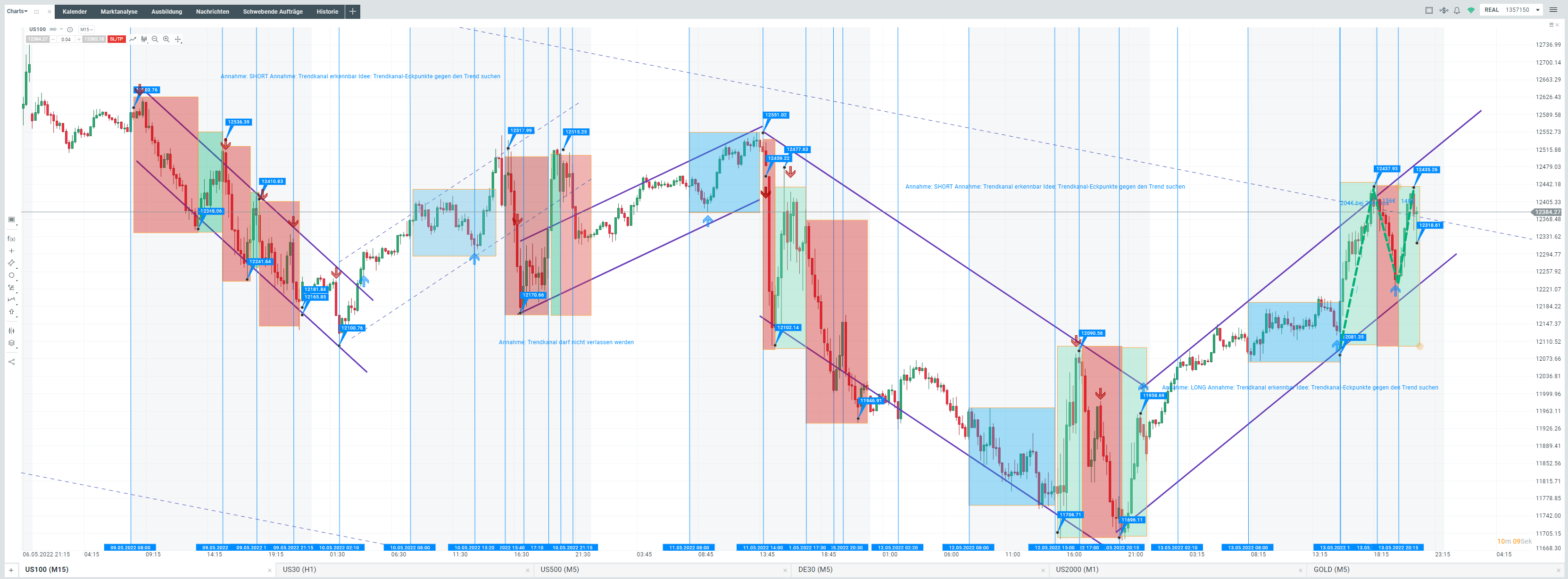 US100-M15-Optimal-Setup-KW19/22 - TradingDesk