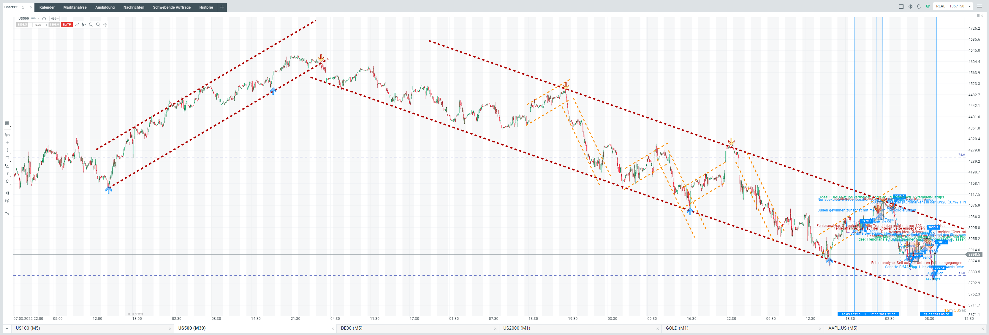 US100-M15-Optimal-Setup-KW19/22 - TradingDesk